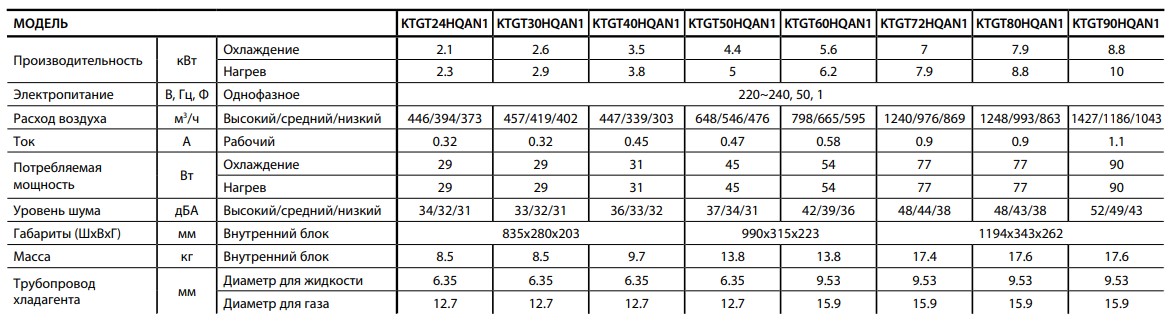 KTGT-HQAN1_teh_kharakteristiki.jpg