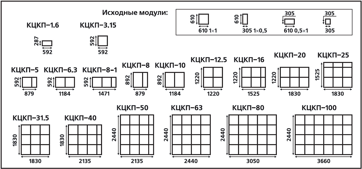 Габаритные размеры секций установок КЦКП: 