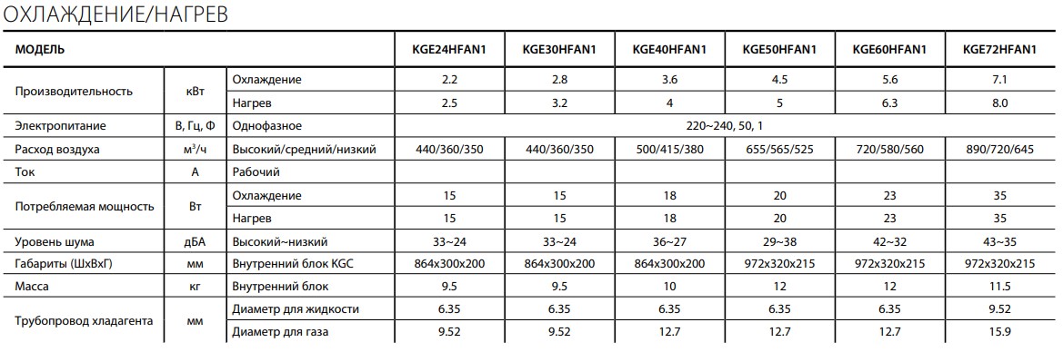 KGE-HFAN1_teh_kharakteristiki.jpg