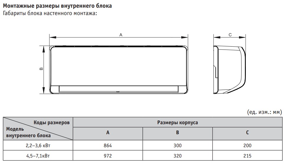 KGE-HFAN1_gabaritnie_razmeri.jpg