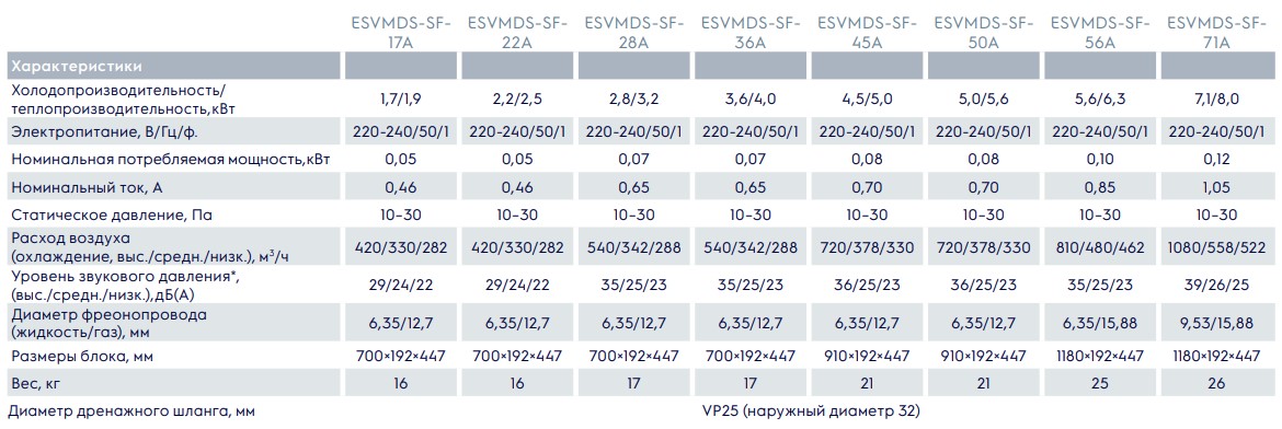 ESVMDS-SF-A-teh-kharakteristiki.jpg